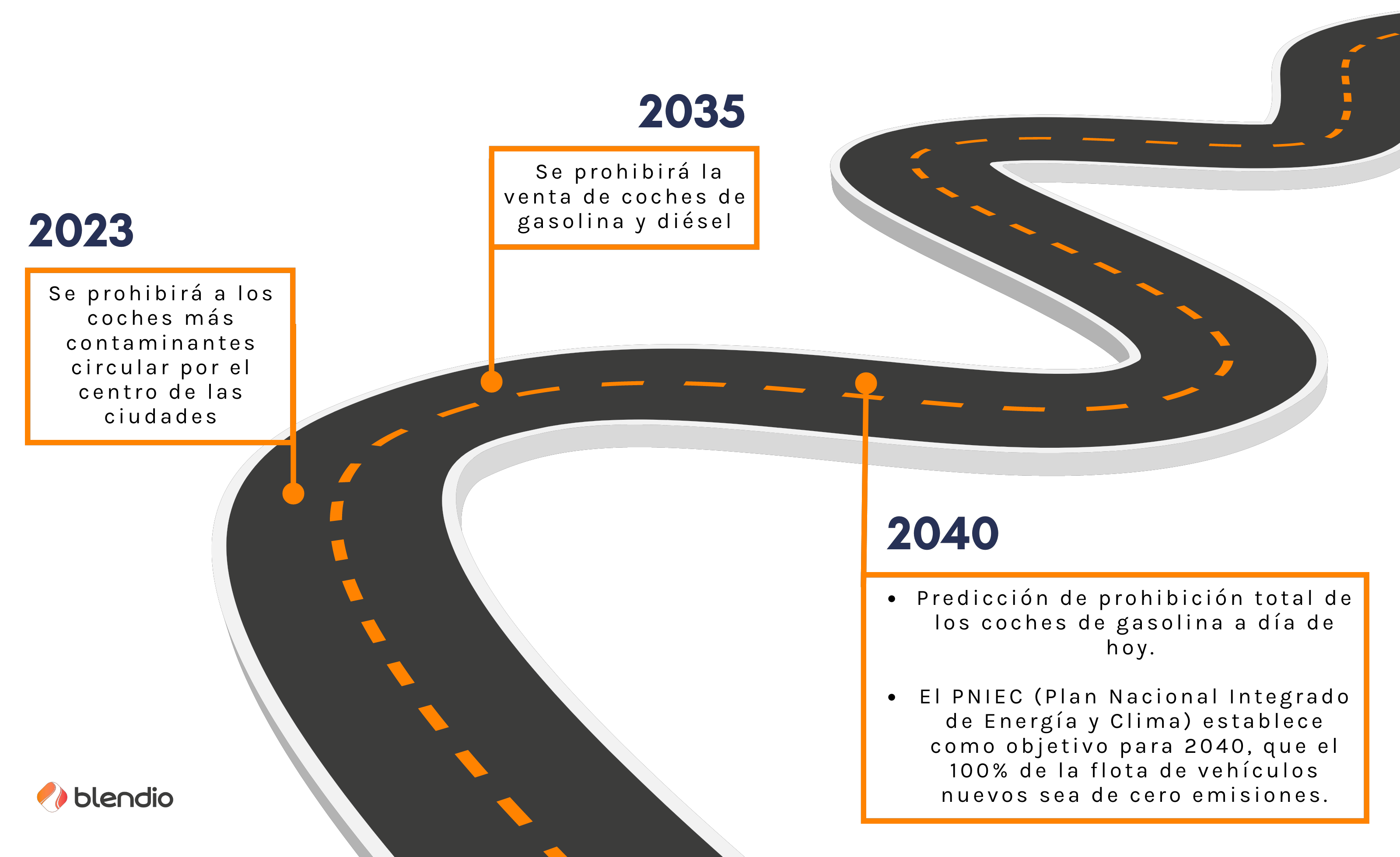 linea de tiempo blog  europa (1)-1